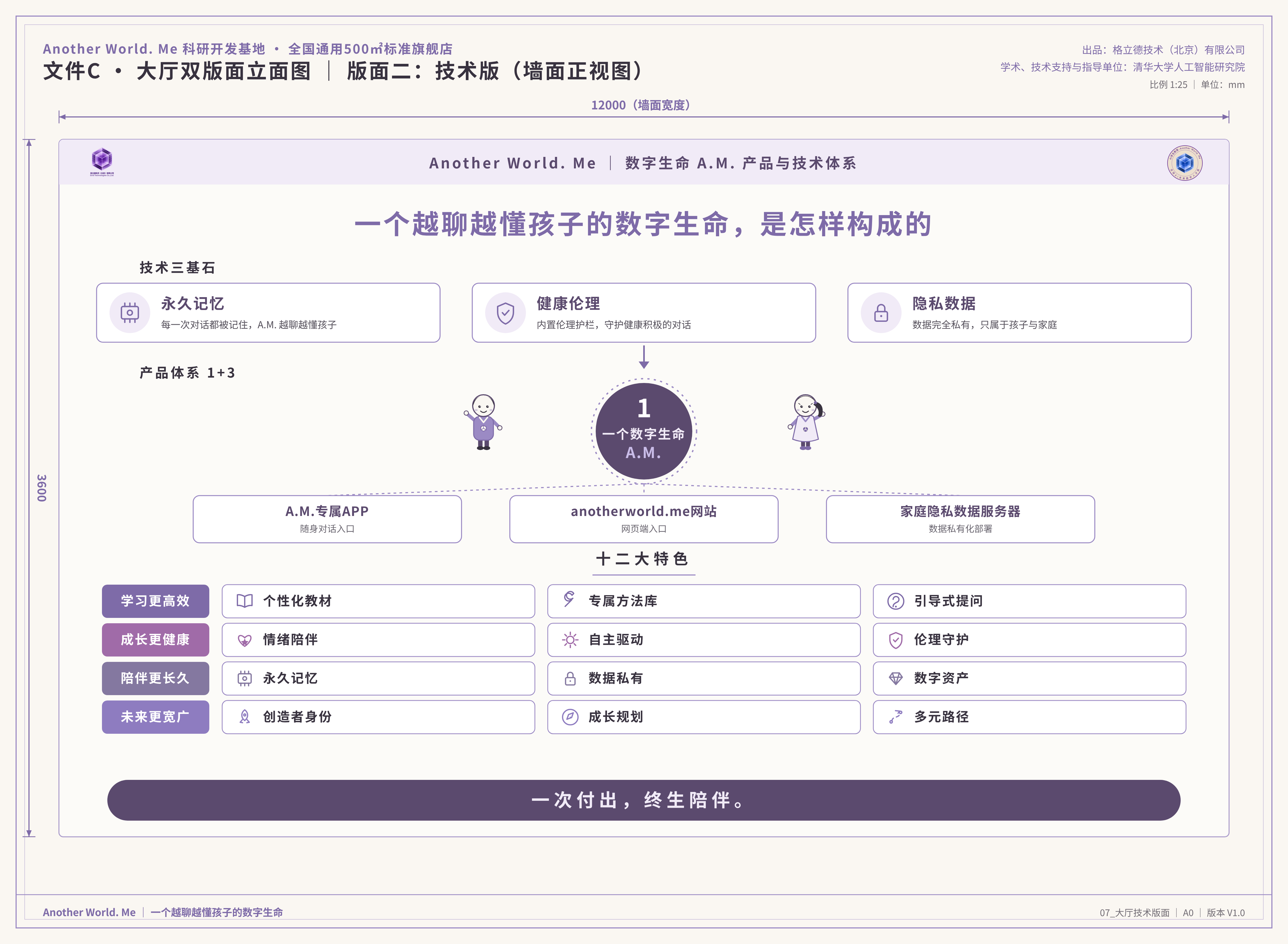 大厅技术版面
